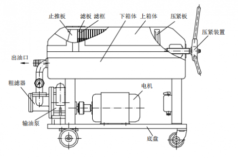 米乐m6LY-100 板框滤油机操作